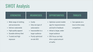 A swot analysis is most commonly used as part of a marketing plan, but it is also a good tool for general business strategizing, and to use as a starting point for team discussions (gregory, 2017, p. 20 Swot Analysis Templates Examples Best Practices