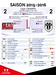 Points, victoires, défaites, nuls, buts pour et contre. Saison 2015 2016 16e Ligue 1 En Avant Guingamp