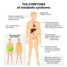 Maybe you would like to learn more about one of these? Diabetes Symptoms In Men University Health News