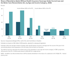 American Health Care Act Of 2017 Wikipedia