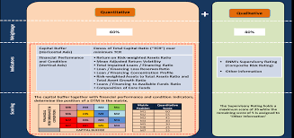 Pemohon seorang warganegara malaysia di bawah umur 25 tahun (pada 1 januari 2017) dan merupakan penuntut sepenuh masa. Https Www Pidm Gov My Pidm Media Downloads 2019 Guidelines Guidelines On The Differential Premium Systems For Deposit Insurance System Pdf