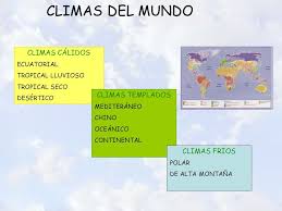 Climas Del Mundo Ainhoa Marcos Fernandez Ppt Descargar En 2020 Clima Pluviometro Tipos De Clima