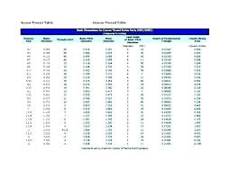 68 Abundant Metric Coarse Thread Tap Chart