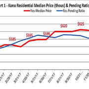 Will Vog Shrouded West Hawaii Real Estate Valuations Be