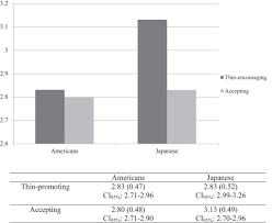 Individuals Perception Of Others Self Esteem