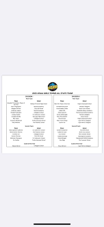 Cape Henry Athletics