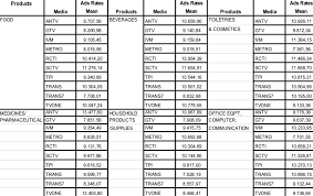 Its programming is mainly focusing on the nigerian public. Number Of Ads At Certain Ad Rates Per 15 Seconds In All Tv Channels Download Table