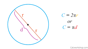 See full list on wikihow.com How To Find The Circumference Of A Circle 13 Examples
