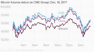 bitcoin futures debut on cme group dec 18 2017