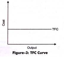 Short Run Cost And Its Types With Diagram