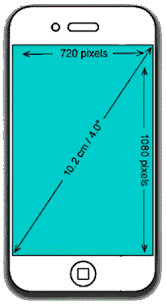 How To Measure Mobile Cell Phone Screen Size Smartphone