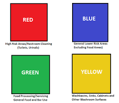 a guide to colour coding for cleaning equipment clena supplies