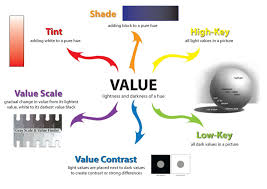 Value deals with the lightness or darkness of a color. Elements Of Art Value Elements Of Art Principles Of Art Value In Art