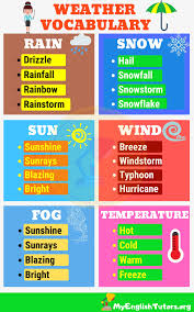 Weather Words Useful Words Phrases To Describe The Weather In English My English Tutors Weather Words Weather Vocabulary Weather In English