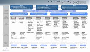 Human Resources Strategic Plan Template Awesome 25 Of Hospital Business Development Plan Temp In 2020 Business Plan Template Strategic Planning Event Planning Business
