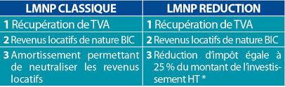 L Amendement Censi Bouvard La Bonne Nouvelle Pour 2010