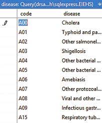 Restructured Icd 10 Code For Disease Download Scientific Diagram