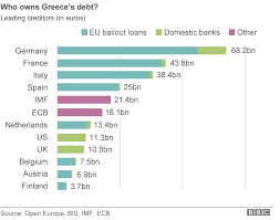 Potential Issues With Greek Exit Seeking Alpha