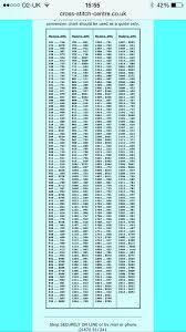 Brook greenholt from public domain that can find it from google or other search engine and it's posted under topic dmc to anchor thread conversion chart. Madeira To Dmc Conversion Cross Stitch Cross Stitch Thread Cross Stitch Patterns Christmas