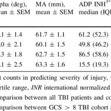 Patient Selection Criteria In Emergency Department This