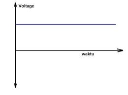 Pada sistim kelistrikan body pada umumnya arus dari accu ke beban melewati. Http Lib Unnes Ac Id 18869 1 5211310009 Pdf