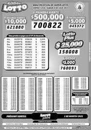 Resultado lotería nacional del ecuador. 0tbk96xhyjjskm