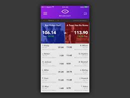The fantasy draft dominator is a cheat sheet to help you make the best picks for your draft. Yahoo Fantasy Football Redesign Yahoo Fantasy Football Fantasy Football Football