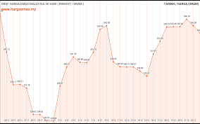 Herd immunity threshold (hit) is defined as the point at which spread can only decay lower i.e. Harga Emas Hari Ini 23 12 2020 Turun Rm244 04 Hargaemas My