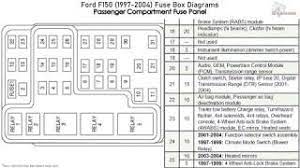 Also you may want to check the horn. Ford F150 1997 2004 Fuse Box Diagrams Youtube