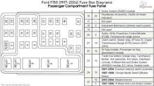 Passenger compartment fuse panel diagram. Ford F150 1997 2004 Fuse Box Diagrams Youtube