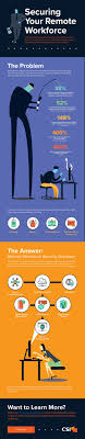 Simplify the way your employees and board members communicate with csi secure connect. Infographic Securing Your Remote Workforce Csi