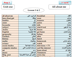 تحميل مذكرة لغة انجليزية للصف الاول الاعدادى ترم اول 2020 موقع التعليم الشامل