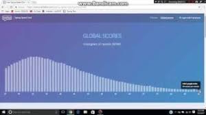 Here is the formula we use to calculate it: Typing Test Try This Youtube