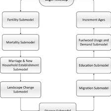 Hours may change under current circumstances Pdf Analyzing Human Landscape Interactions Tools That Integrate
