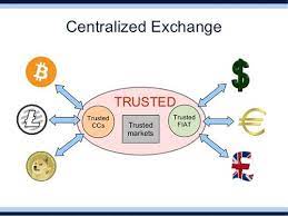 A list of best decentralized exchange (dex) for cryptos. Decentralized Exchange Dex Bitcoinwiki