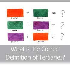 A tertiary color or intermediate color is a color made by mixing full saturation of one primary color with half saturation of another primary color and none of a third primary color, in a given color space such as rgb, cmyk (more modern) or ryb (traditional). What Is The Correct Definition Of Tertiary Colors Celebrating Color