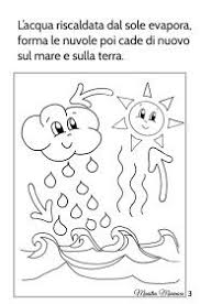 Maestra Marinica Il Ciclo Dell Acqua Ciclo Dell Acqua Acqua Le Idee Della Scuola
