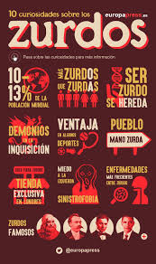 Sin embargo, hoy en día el ser zurdo no es visto como un defecto o anomalía en las personas, incluso hay objetos que ya son creados para estas personas, es por ello que cada vez son más los que se unen al festejo del día internacional del zurdo. 10 Curiosidades En El Dia De Internacional De Los Zurdos Infografia