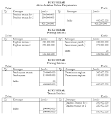 Check spelling or type a new query. Contoh Soal Salam Dan Istishna