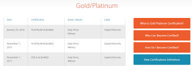 Artist Stats Katy Perry Receipts