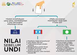 Pihak yang tidak bersetuju terhadap pelaksanaan gst tahu manfaat yang diperoleh melalui pelaksanaannya. Budak Kampung On Twitter Nilai Dan Pilih Lah Dgn Bijak Di Sni Sya Hnya Sertakn Stu Manifesto Drpd Mereka 1 Bn Kekal Gst 2 Ph Gantikan Gst Dgn Sst