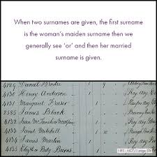 List of authors by name: Scottish Indexes Helping You Trace Your Scottish Family Tree