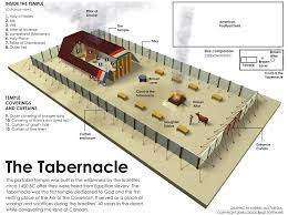 Moses tabernacle in the wilderness 17x25 print. Tabernacle Tabernacle Of Moses The Tabernacle Tabernacle