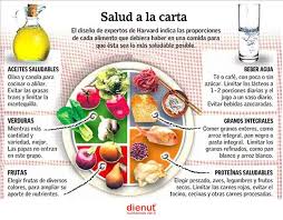 Salud A La Carta Spanish Food Unit Food Health Food