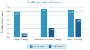 If you're looking for an affordable care act (aca) health insurance plan, you can shop for unitedhealthcare exchange plans on the health insurance marketplace. Health Insurance Down Payment Plan How To Make Healthcare More Affordable For Everyone Maryland Health Care For All Coalition