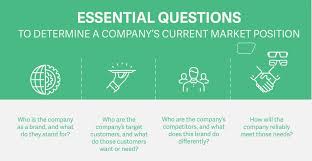 Brand positioning statements are often confused with company taglines or slogans. What Is Positioning In Marketing Strategy Laurent Bouty