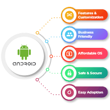 Hire indian web & app developers. Hire Android Developer Best Android App Developer In Bangalore