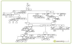 Ancestry Family Tree Print