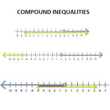 Solve each inequality and graph its solution. Compound Inequalities Free Math Worksheets