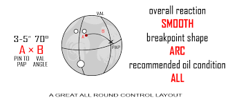 Seismic Bowling Simply Devastating